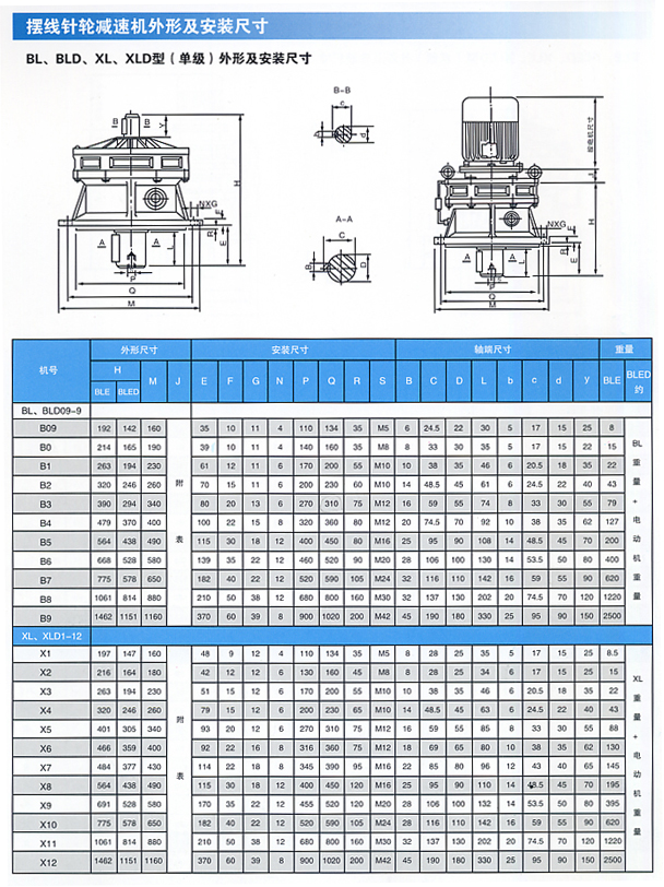 B3擺線針輪減速機(jī)X B系列.jpg